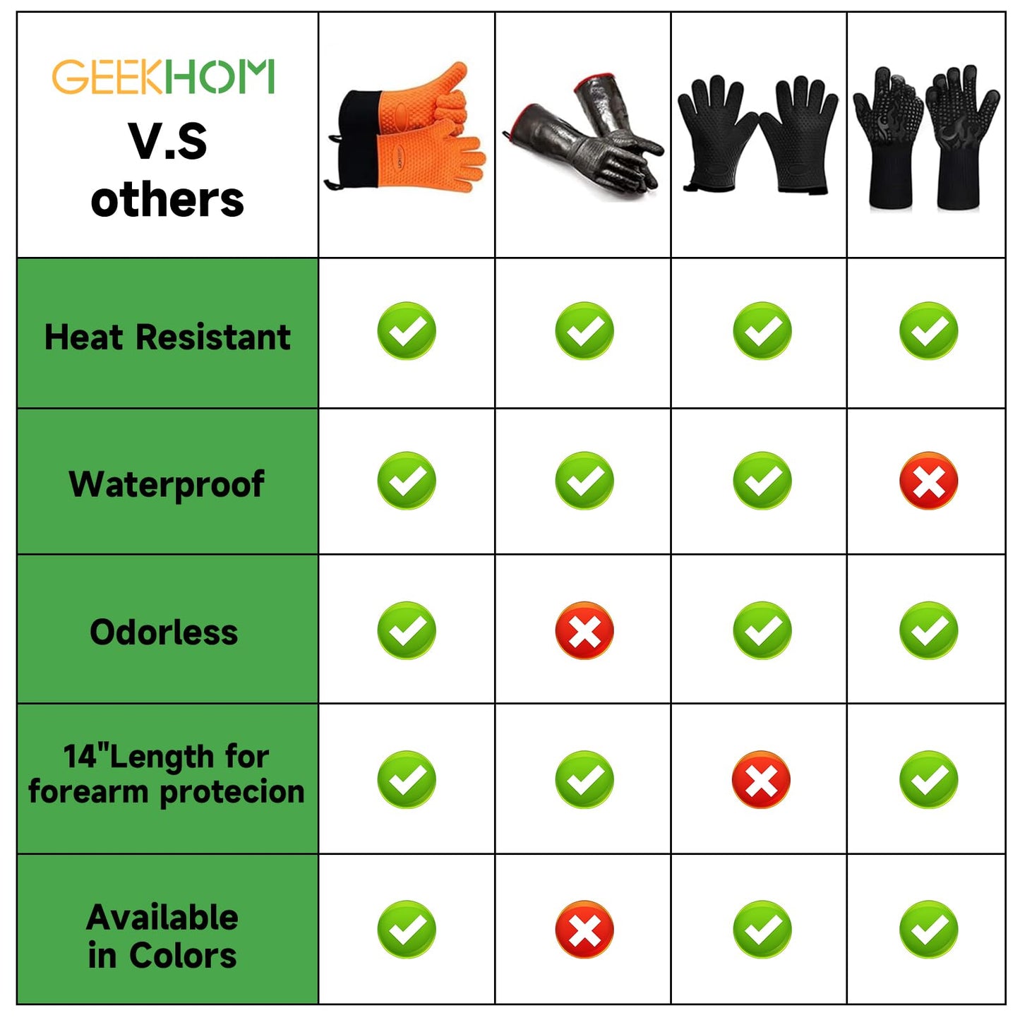 GEEKHOM BBQ Gloves, Grilling Gloves Heat Resistant Oven Gloves, Kitchen Silicone Oven Mitts, Long Waterproof Non-Slip Pot Holder for Barbecue, Cooking, Baking, Black