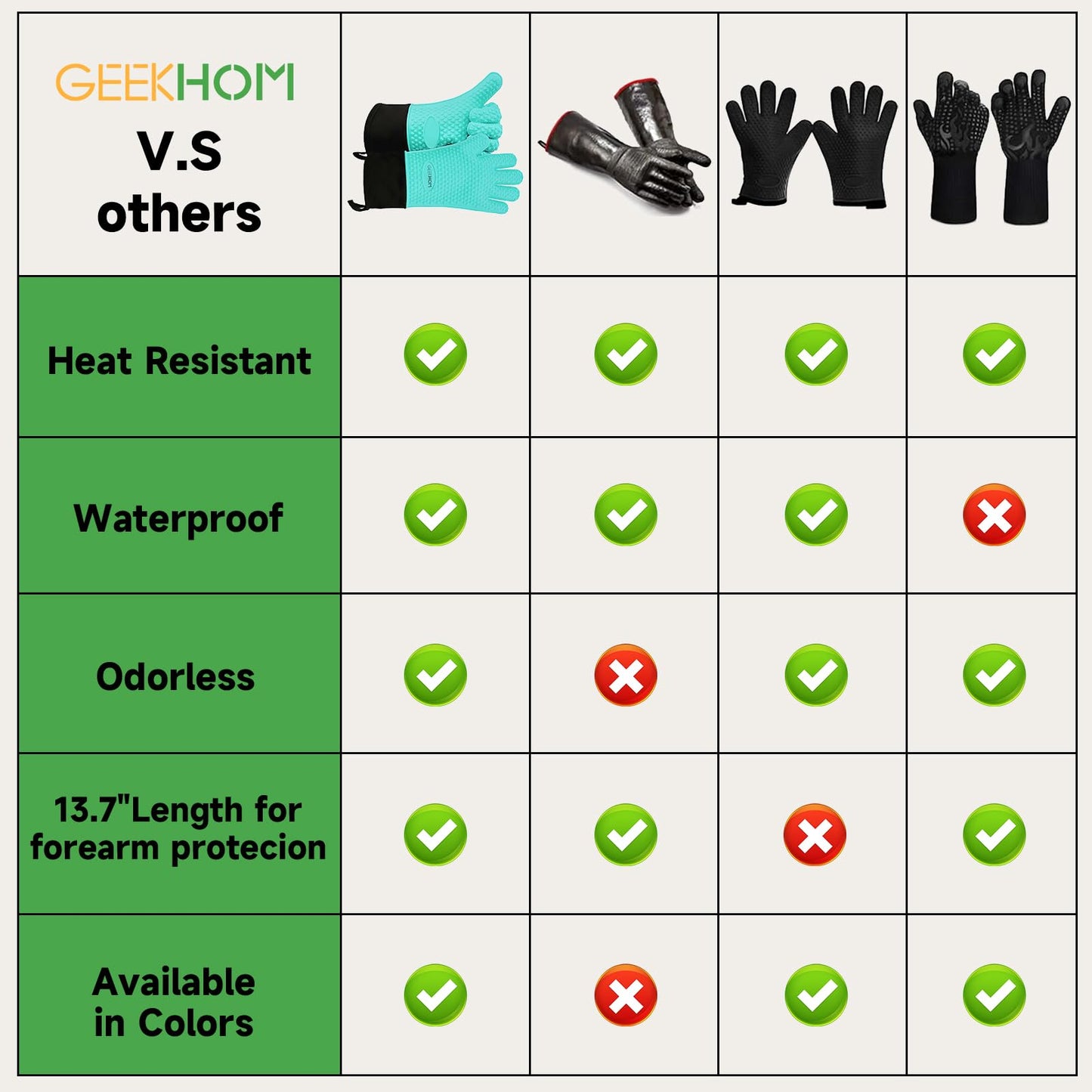 GEEKHOM BBQ Gloves, Grilling Gloves Heat Resistant Oven Gloves, Kitchen Silicone Oven Mitts, Long Waterproof Non-Slip Pot Holder for Barbecue, Cooking, Baking, Black