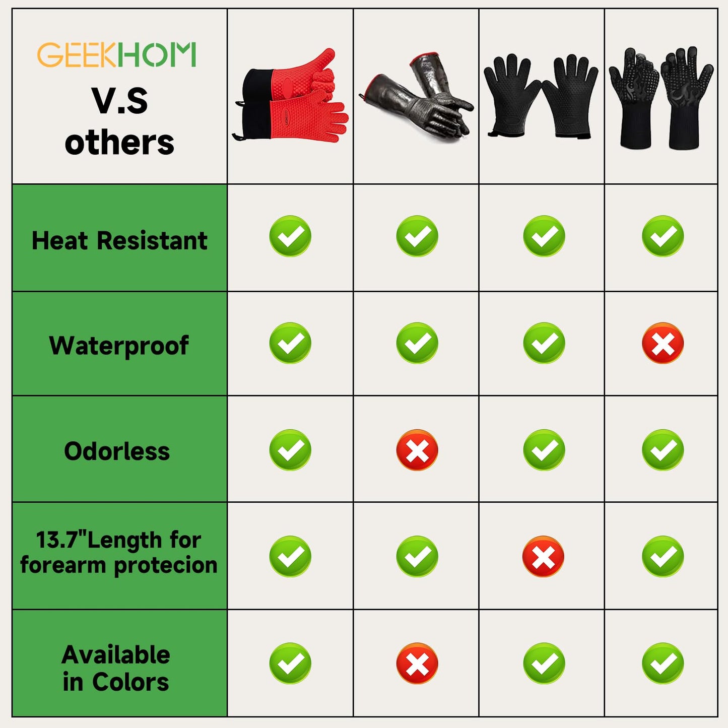 GEEKHOM BBQ Gloves, Grilling Gloves Heat Resistant Oven Gloves, Kitchen Silicone Oven Mitts, Long Waterproof Non-Slip Pot Holder for Barbecue, Cooking, Baking, Black