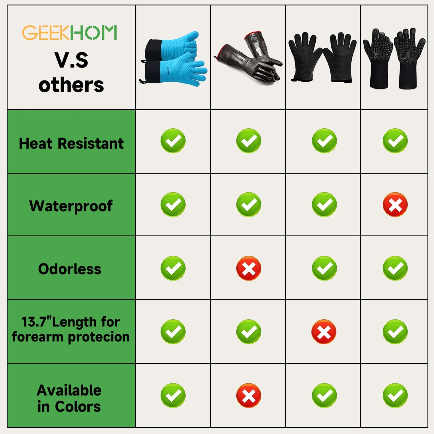 GEEKHOM BBQ Gloves, Grilling Gloves Heat Resistant Oven Gloves, Kitchen Silicone Oven Mitts, Long Waterproof Non-Slip Pot Holder for Barbecue, Cooking, Baking, Black