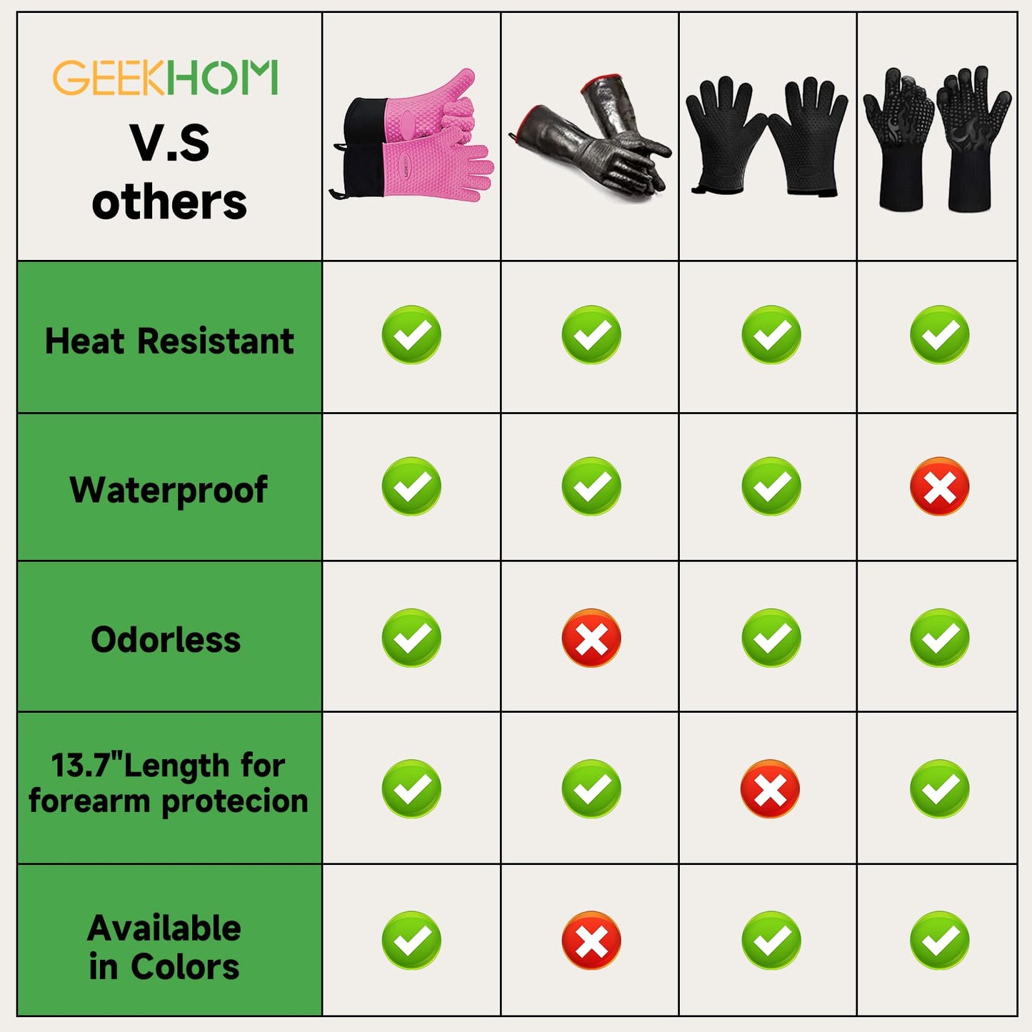 GEEKHOM BBQ Gloves, Grilling Gloves Heat Resistant Oven Gloves, Kitchen Silicone Oven Mitts, Long Waterproof Non-Slip Pot Holder for Barbecue, Cooking, Baking, Black