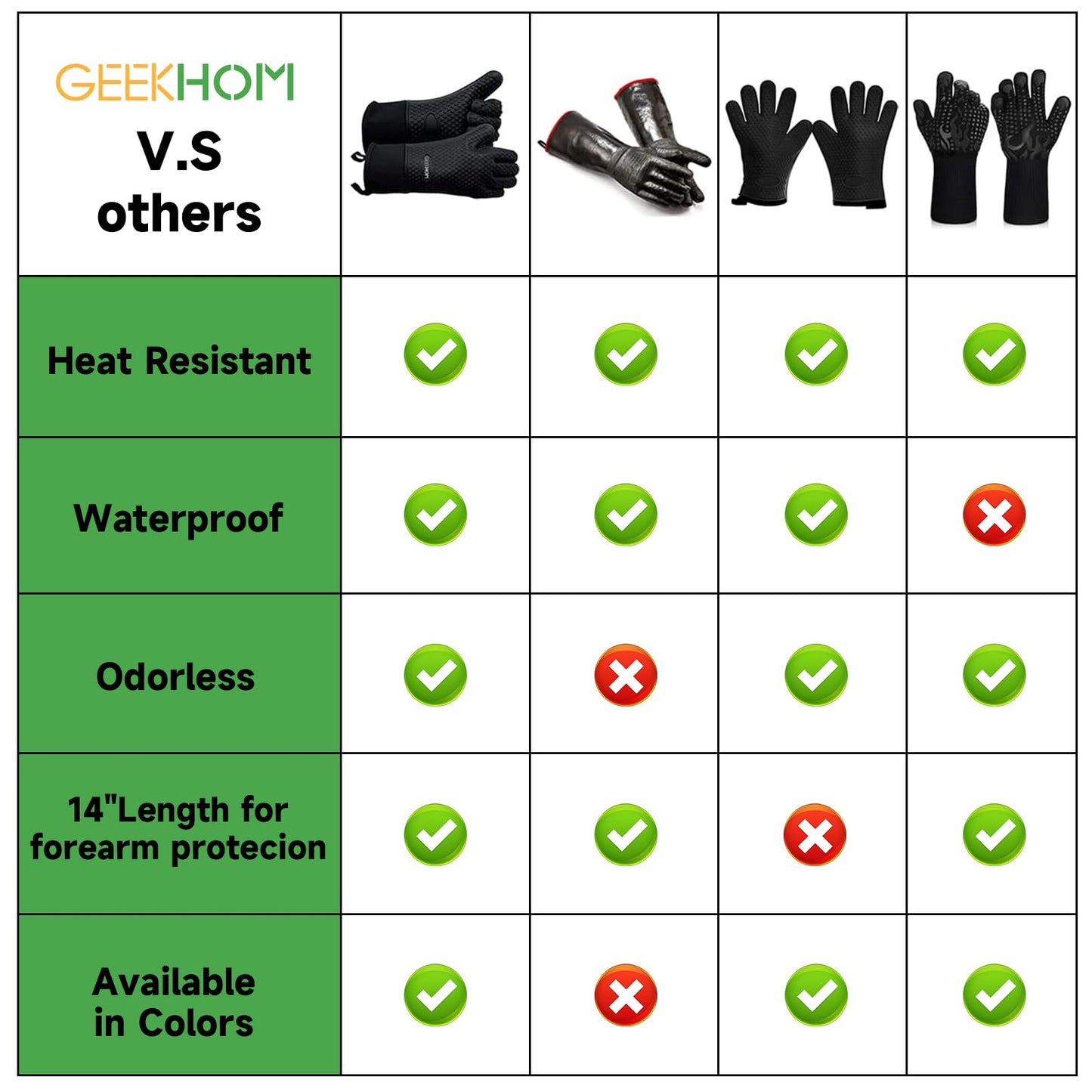 GEEKHOM BBQ Gloves, Grilling Gloves Heat Resistant Oven Gloves, Kitchen Silicone Oven Mitts, Long Waterproof Non-Slip Pot Holder for Barbecue, Cooking, Baking, Black
