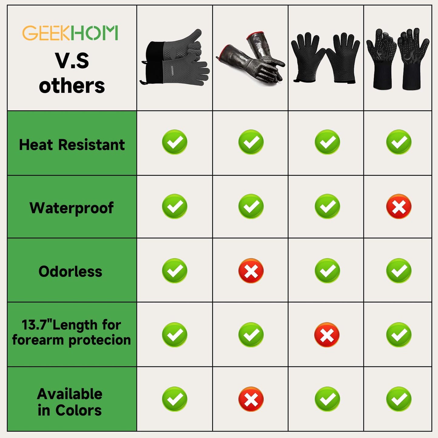 GEEKHOM BBQ Gloves, Grilling Gloves Heat Resistant Oven Gloves, Kitchen Silicone Oven Mitts, Long Waterproof Non-Slip Pot Holder for Barbecue, Cooking, Baking, Black