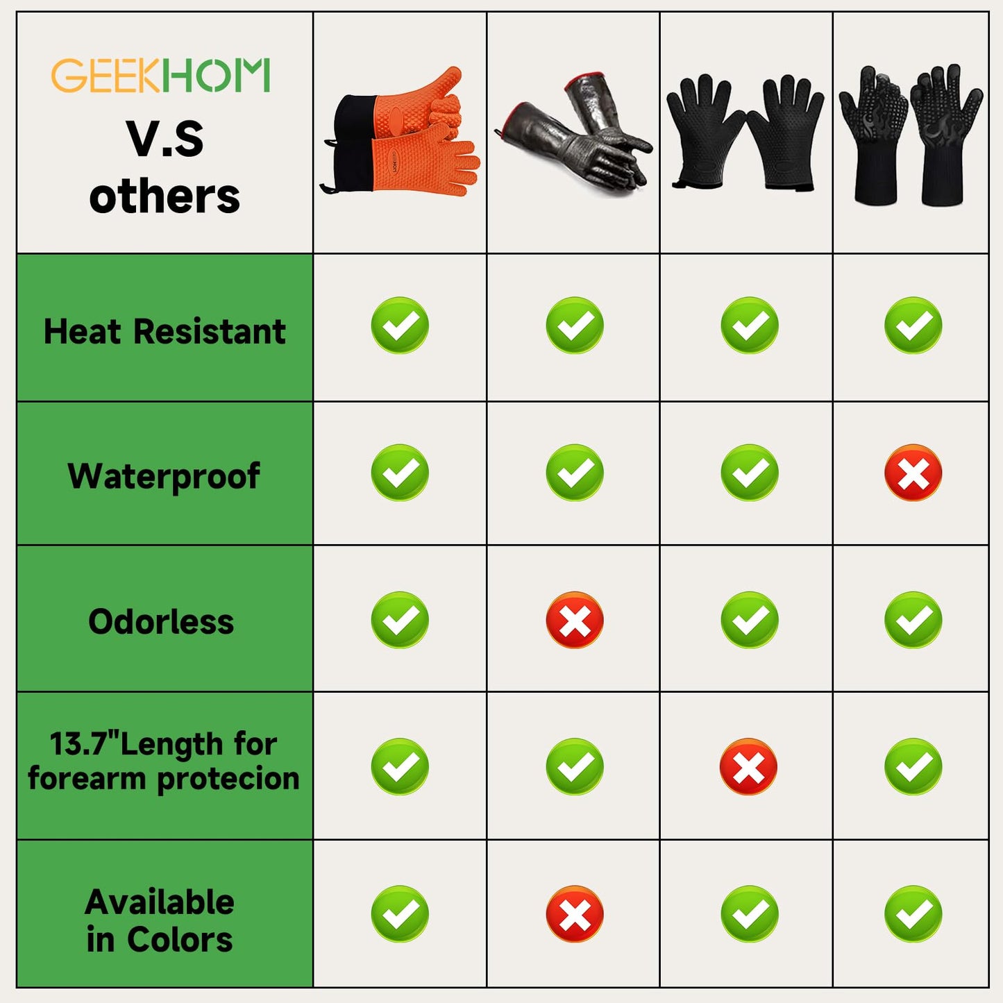 GEEKHOM BBQ Gloves, Grilling Gloves Heat Resistant Oven Gloves, Kitchen Silicone Oven Mitts, Long Waterproof Non-Slip Pot Holder for Barbecue, Cooking, Baking, Black