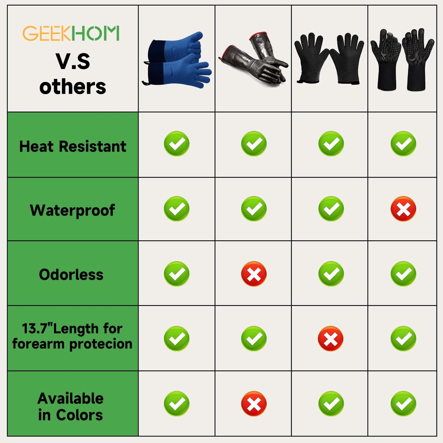 GEEKHOM BBQ Gloves, Grilling Gloves Heat Resistant Oven Gloves, Kitchen Silicone Oven Mitts, Long Waterproof Non-Slip Pot Holder for Barbecue, Cooking, Baking, Black